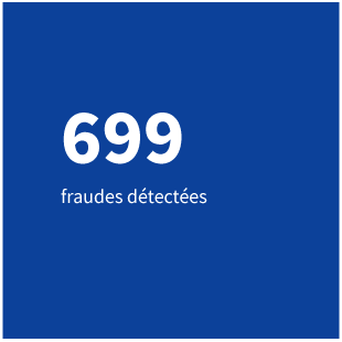 699 fraudes détectées