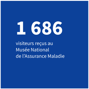 1 686 visiteurs reçus au Musée National de l’Assurance Maladie