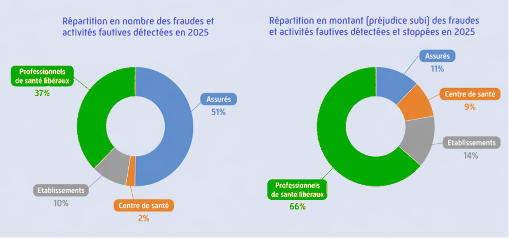 répartition en nombre et en montant