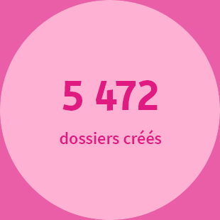 5 472 dossiers créés.