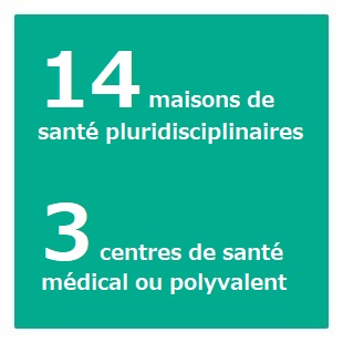 14 maisons de santé pluridisciplinaires et 3 centres de santé médical ou polyvalent