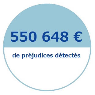 550648 € de préjudices détectés