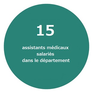 15 assistants médicaux salariés dans le département