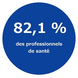 82,1% des professionnels de santé