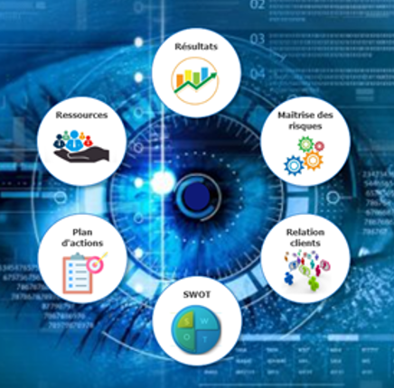 Concept Vision Processus - 6 piliers