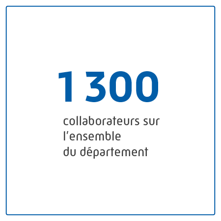 1300 collaborateurs sur l'ensemble du département.