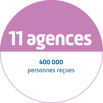 11 agences - 400000 personnes reçues.