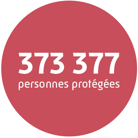 Plus de 810 160 personnes protégées.