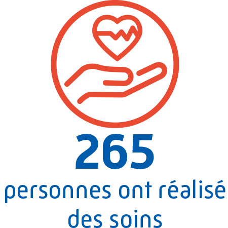 434 personnes ont réalisé des soins.