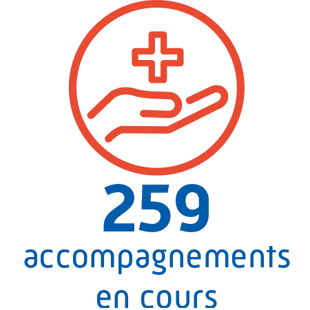 485 acccompagnements en cours.