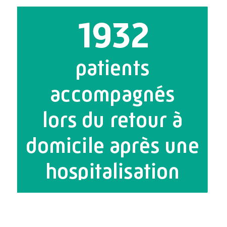 1320 patients accompagnés lors du retour à domicile après une hospitalisation.