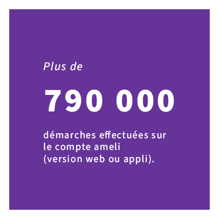 Plus de 790 000 démarches effectuées sur le compte ameli (version web ou appli).