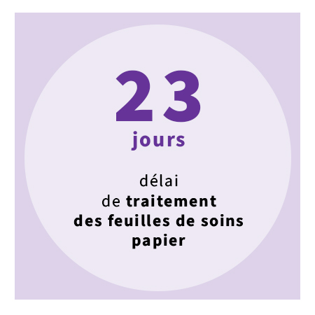 23 jours pour le délai de traitement des feuilles de soins papier