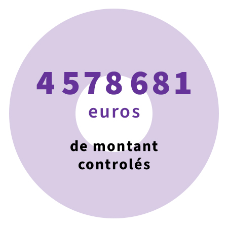 4 578 681 euros de montant contrôlés