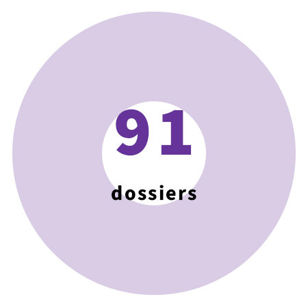 91 dossiers