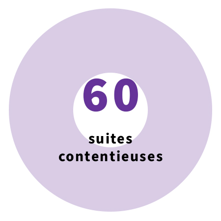 60 suites contentieuses