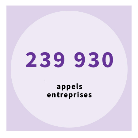 239930 appels des entreprises