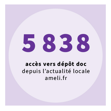 5 838 accès vers dépôt doc depuis l’actualité locale ameli.fr