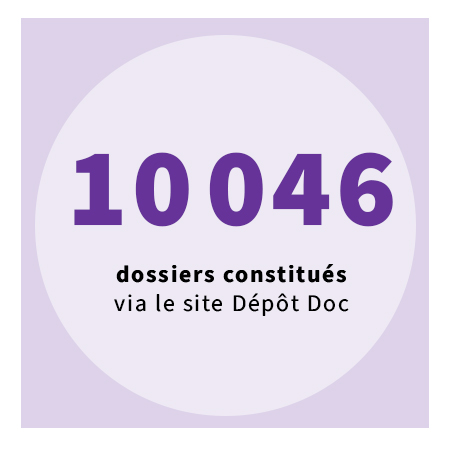 10 046 dossiers constitués via le site Dépôt Doc