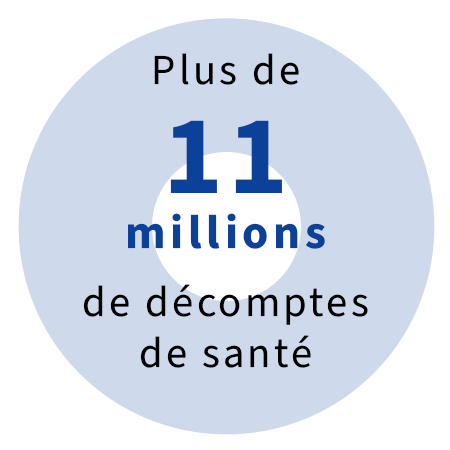 11 Millions de décomptes d'actes médicaux.