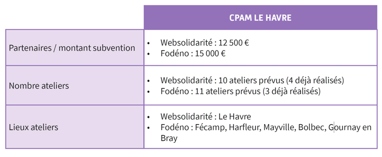 Une assurée est accompagnée par des conseillers Assurance Maladie