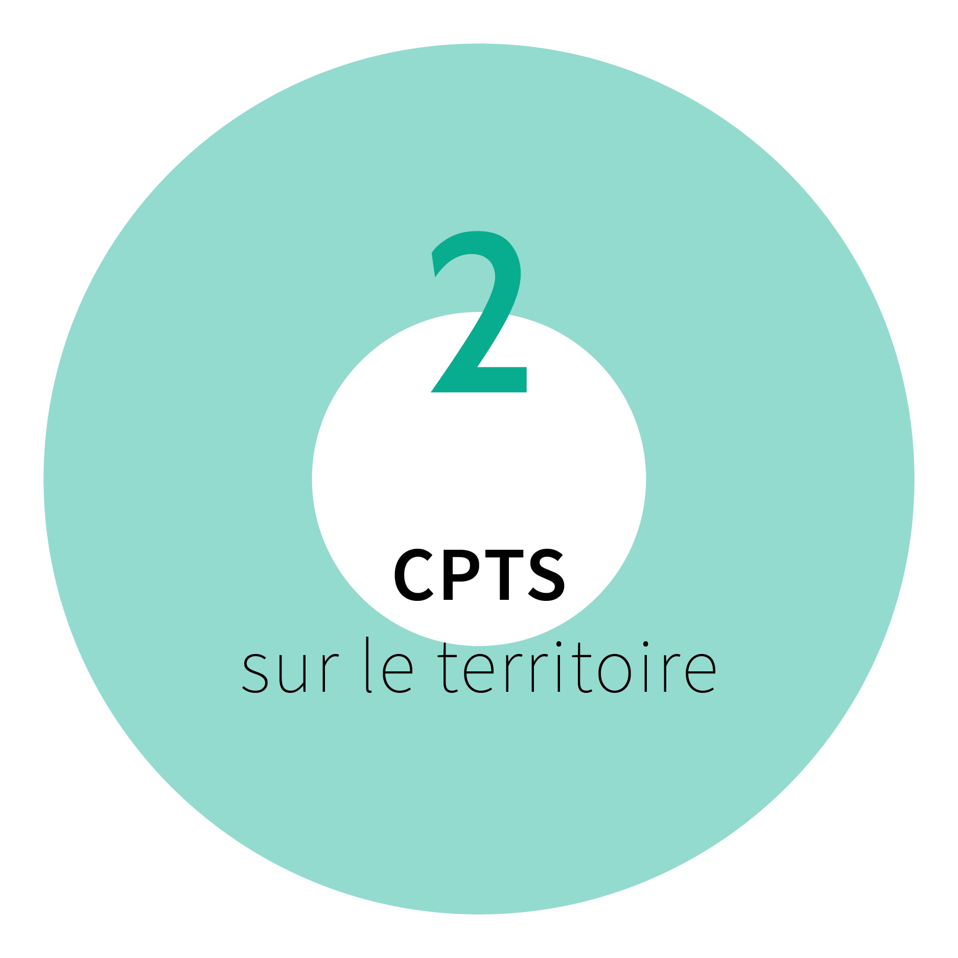 2 CPTS sur le territoire