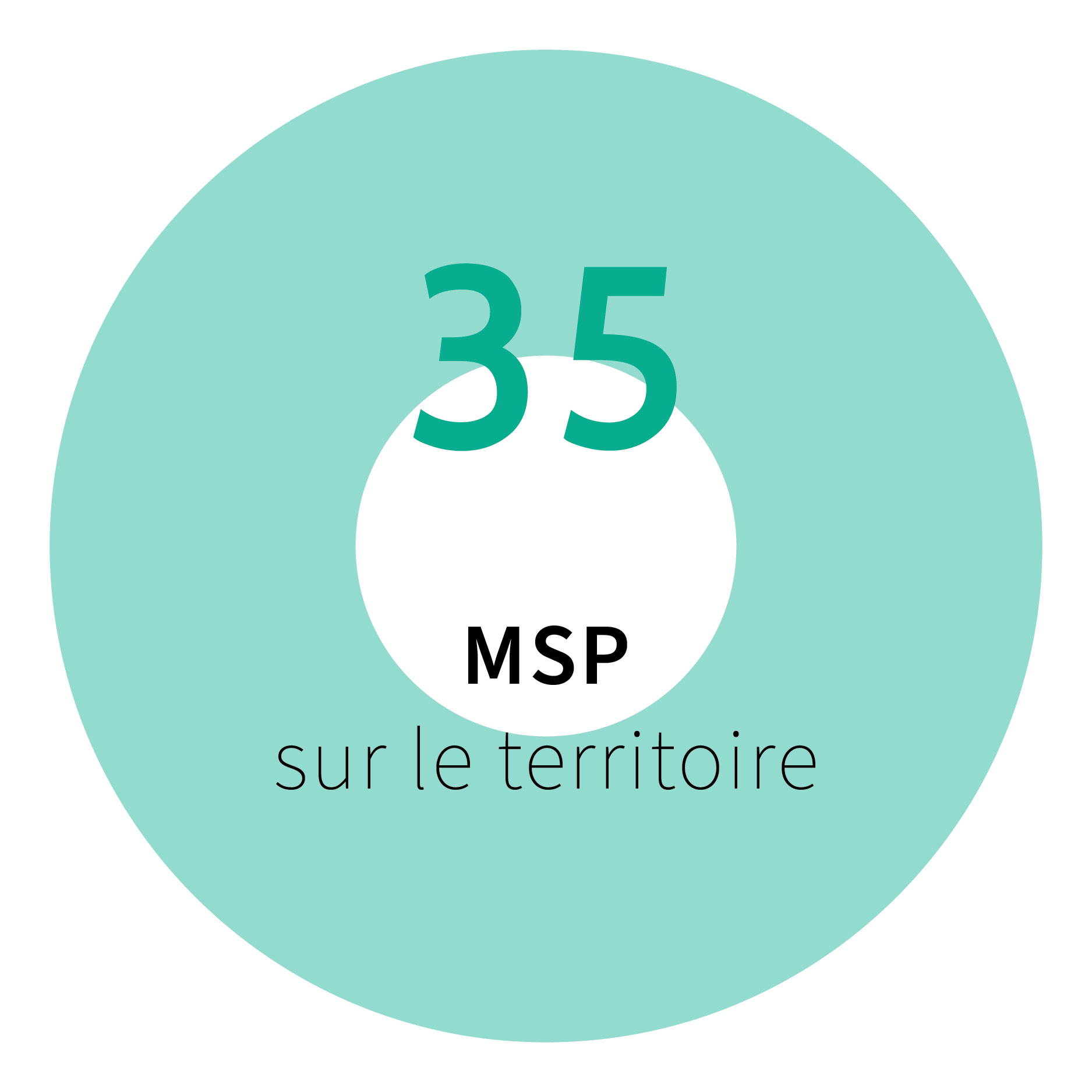 35 MSP sur le territoire