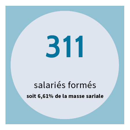 311 salariés formés