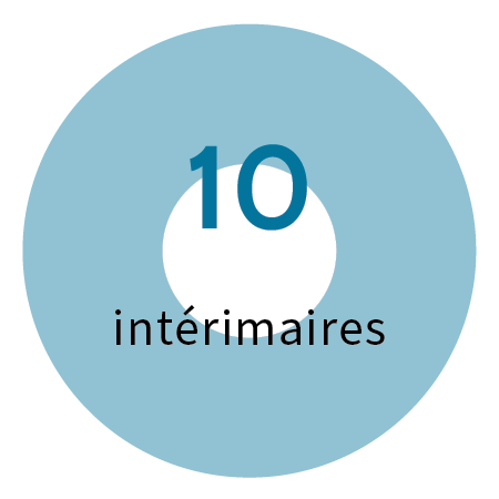 10 intérimaires