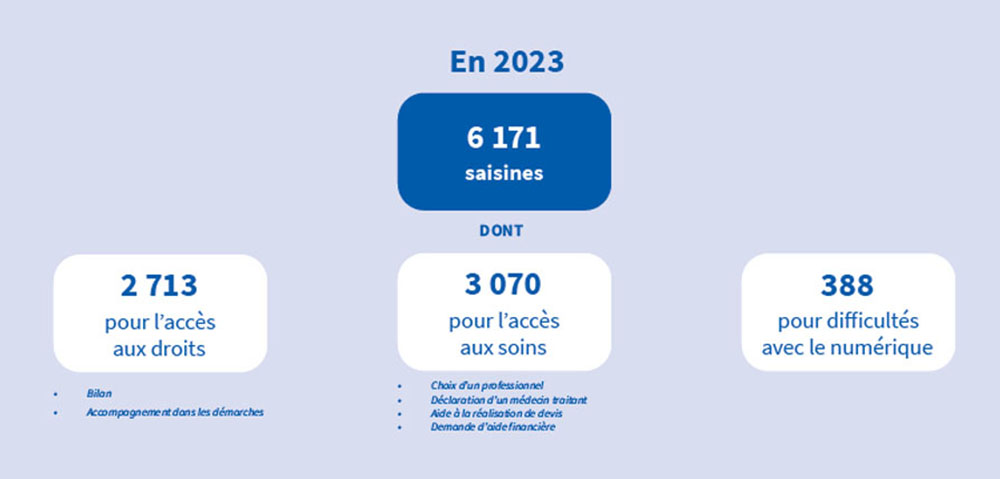 La MAS en 2023 sur la Seine-Maritime