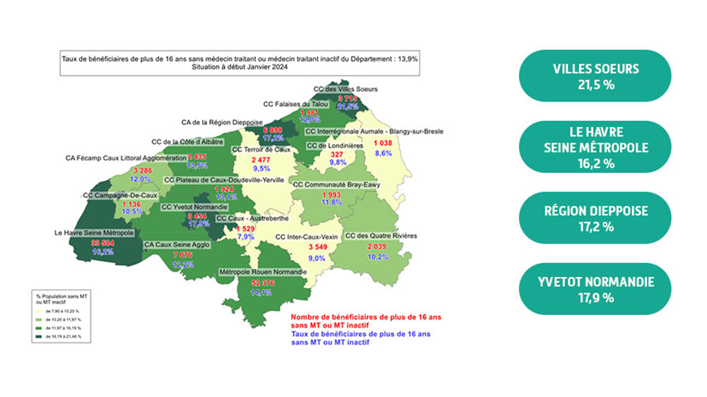 Population sans médecin traitant ou médecin traitant inactif