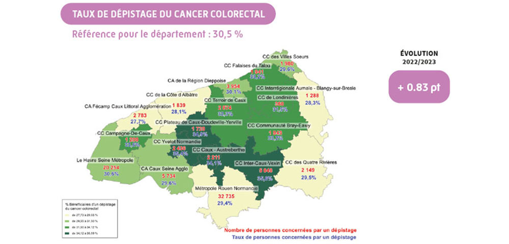 Taux de dépistage du cancer colorectal en Seine-Maritime