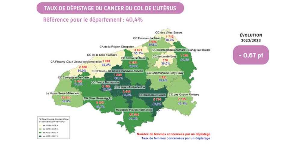 Taux de dépistage du cancer du col de l'utérus en Seine-Maritime