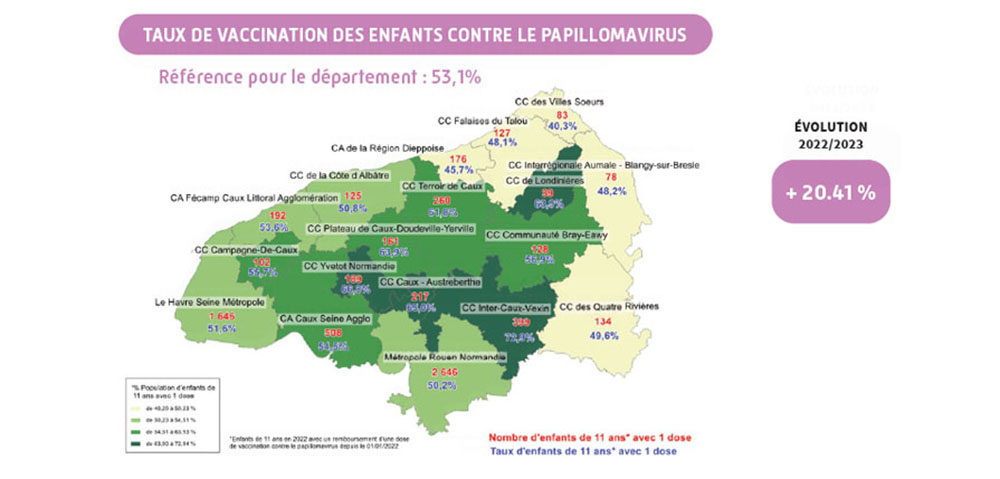 Taux de vaccination des enfants contre le papillomavirus en Seine-Maritime