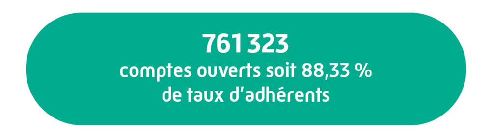 Taux d'adhésion au compte ameli - Année 2023