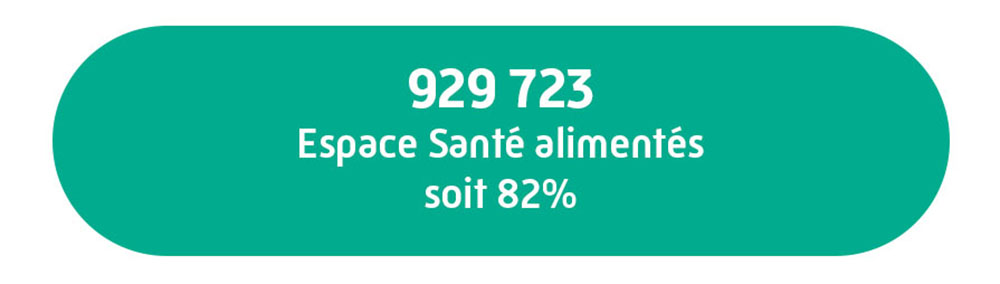 Alimentation des dossiers Espace Santé - Année 2023