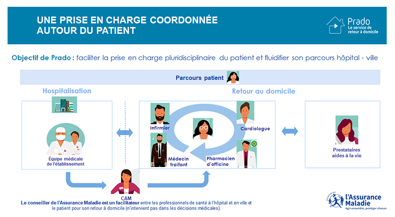 Infographie du parcours du patient