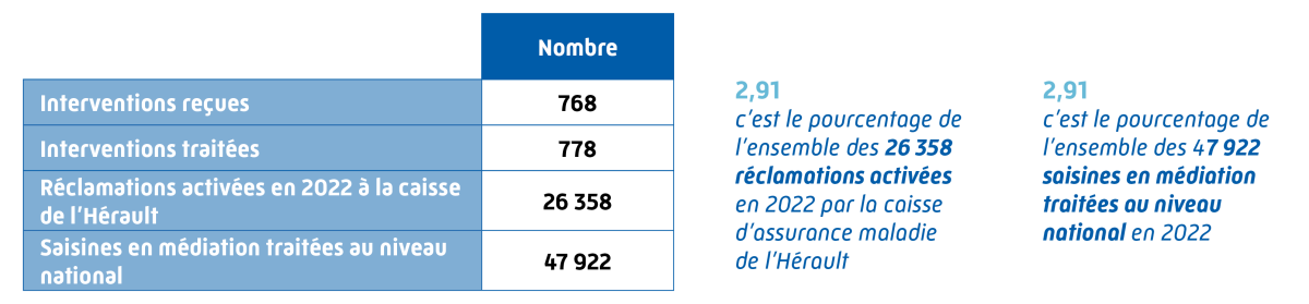 Tableau chiffres médiation