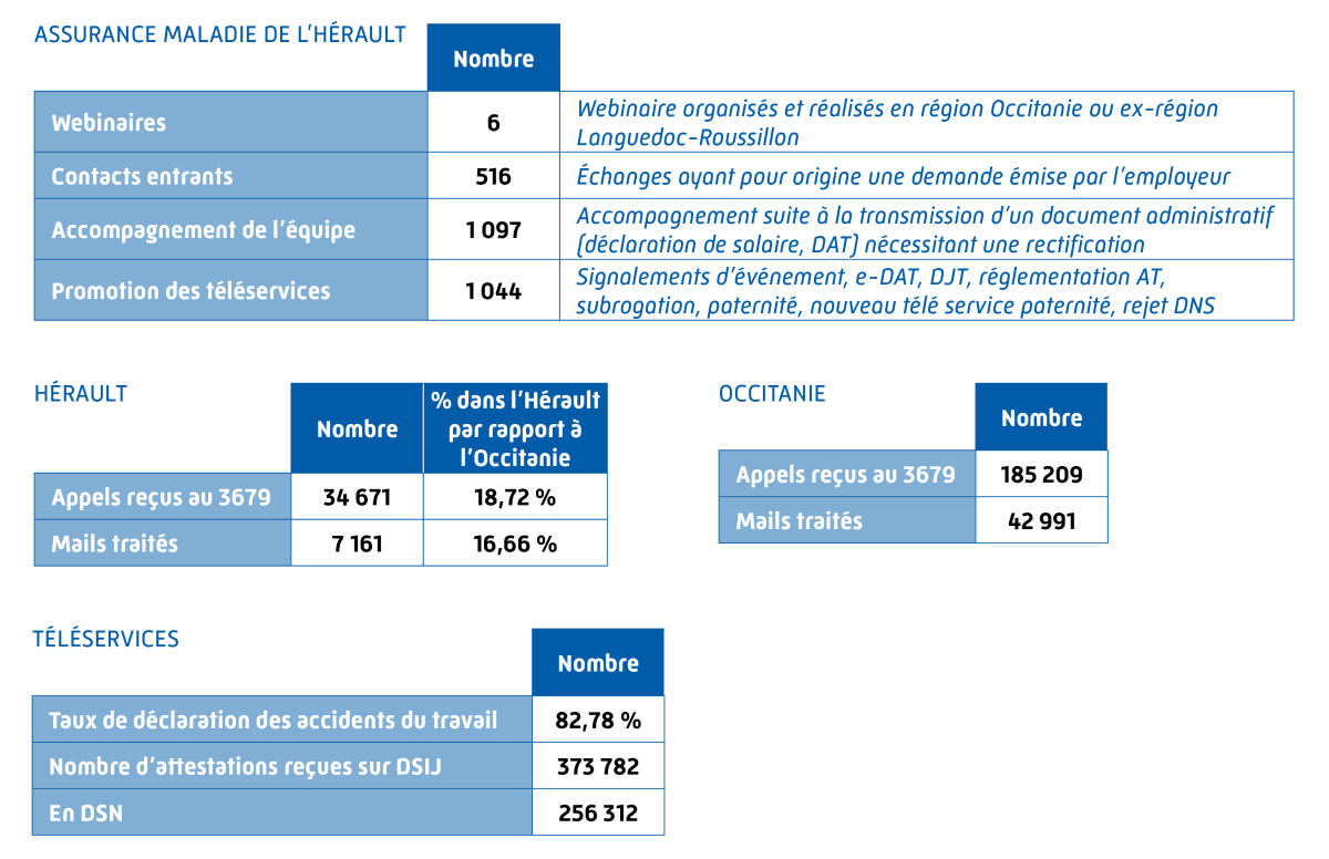 Tableau chiffes webinaires