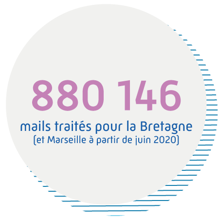 880 146 mails traités pour la Bretagne (et Marseille à partir de juin 2020)