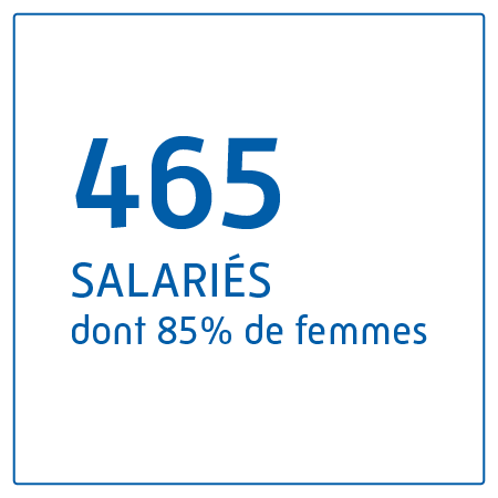 465 salariés dont 85% de femmes