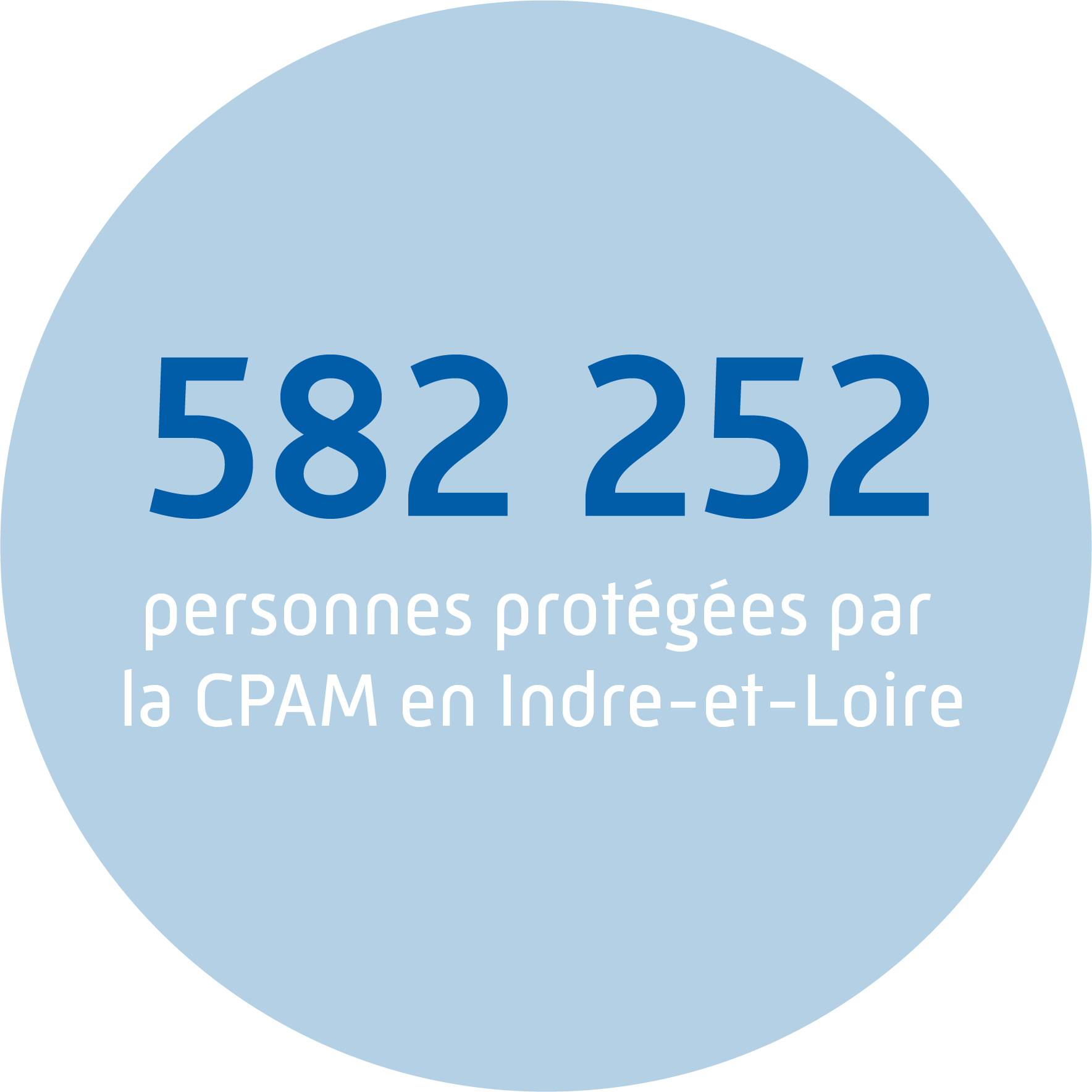Plus de 63 millions de bénéficiaires, soit plus de 94% de la population française.