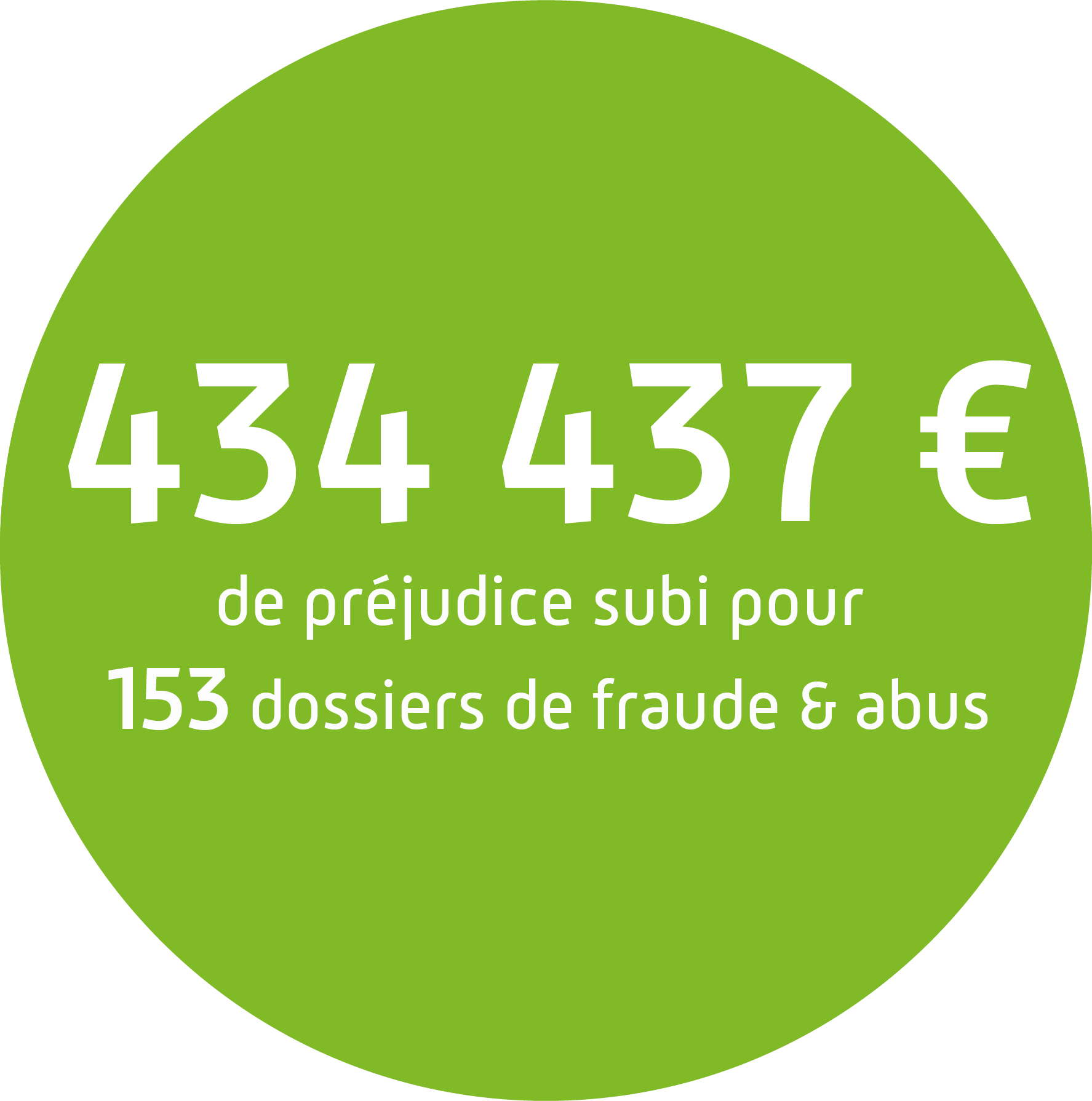 41,5% des actes des médecins de secteur 2 en 2020 réalisés sans dépassement. Cette part continue d'augmenter (+1,1 point par rapport à 2018).