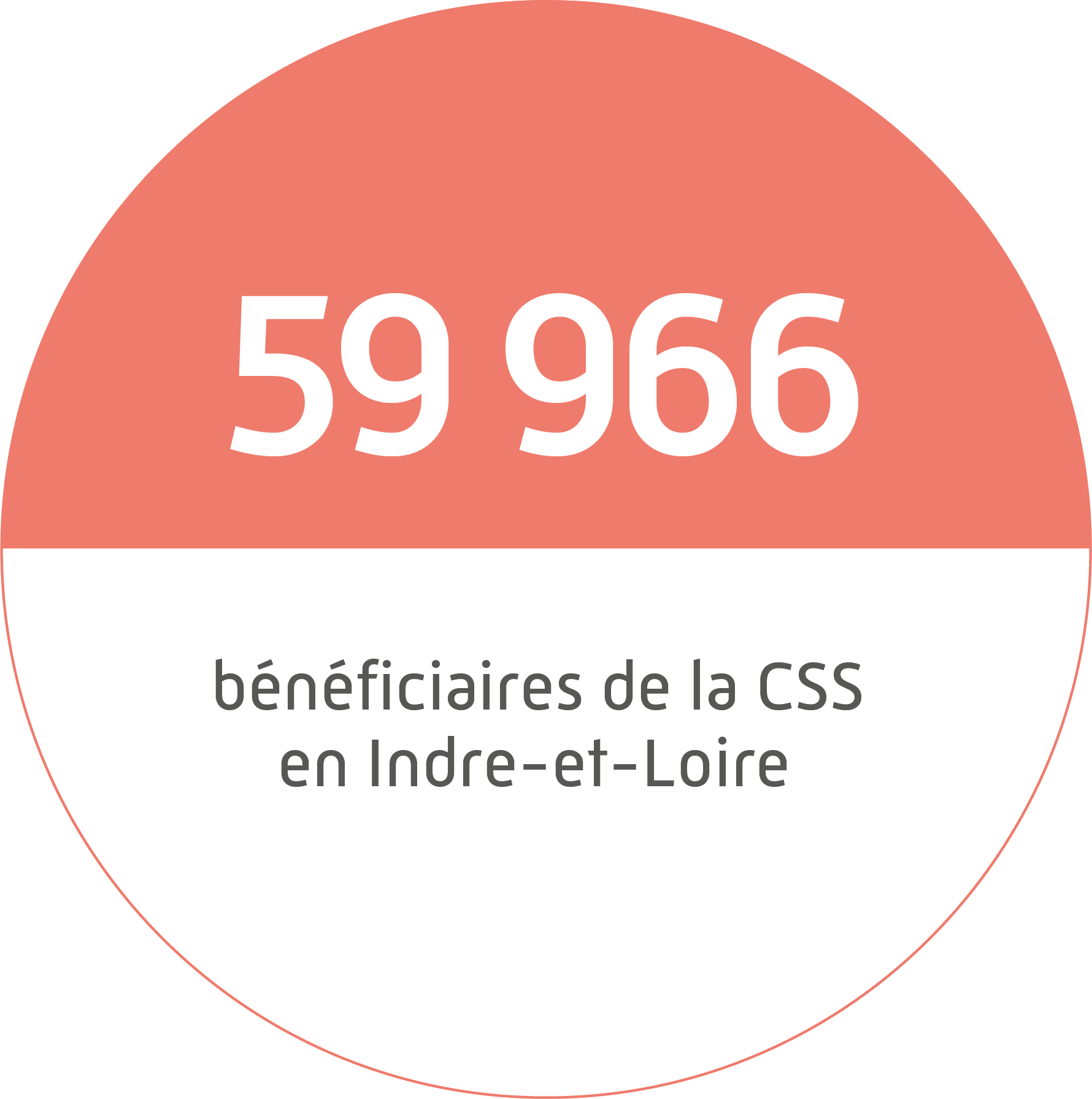 85 M€ alloués aux petites et moyennes entreprises pour les aider à réduire les accidents du travail et les maladies professionnelles (contrats de prévention et Subventions Prévention TPE).