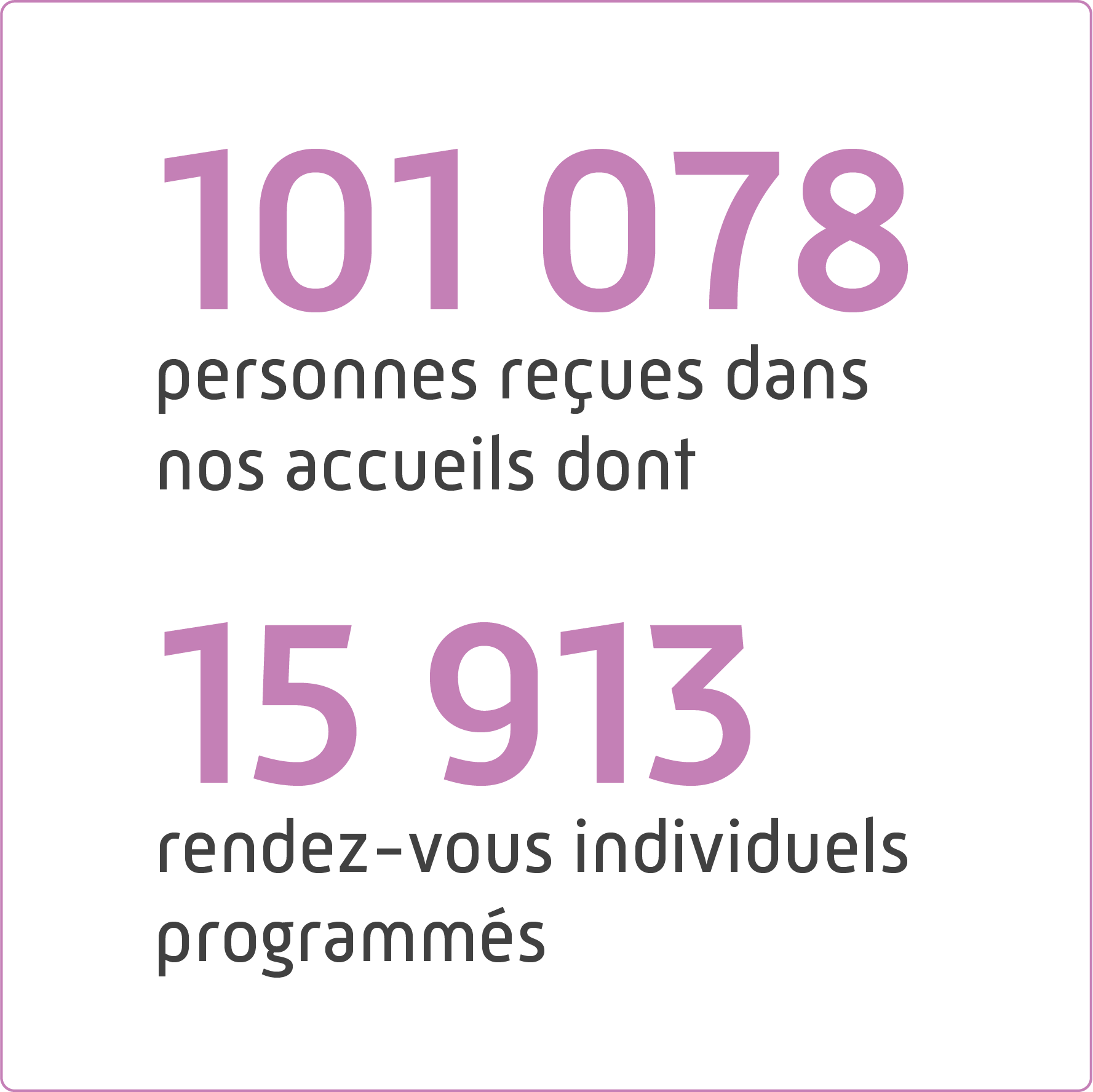 69% de ceux qui contactent le 36 46 sont satisfaits de l'accueil téléphonique.