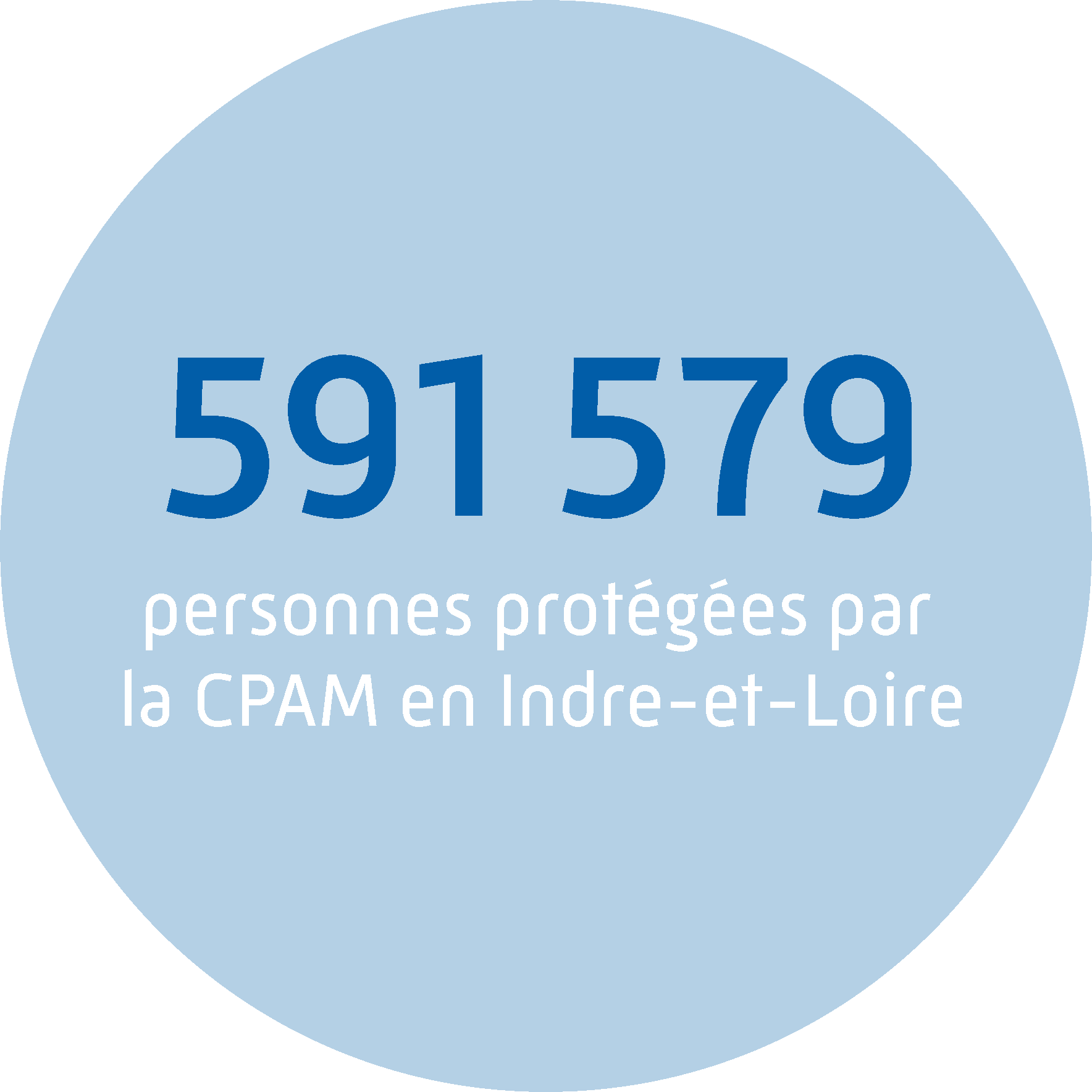 Plus de 63 millions de bénéficiaires, soit plus de 94% de la population française.