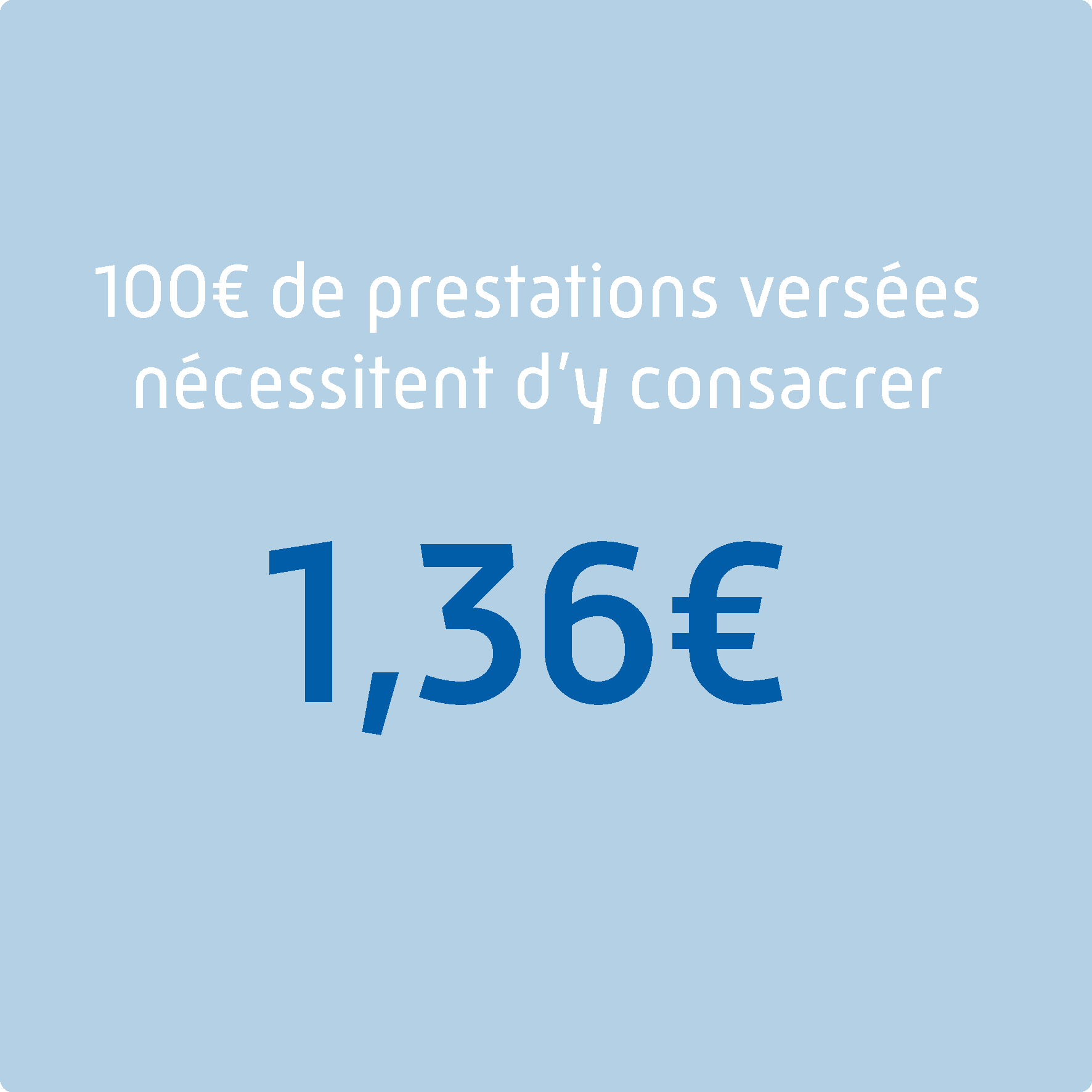 2,45% : C'est le ratio charges de gestion courante/prestations versées pour la branche maladie en 2020.