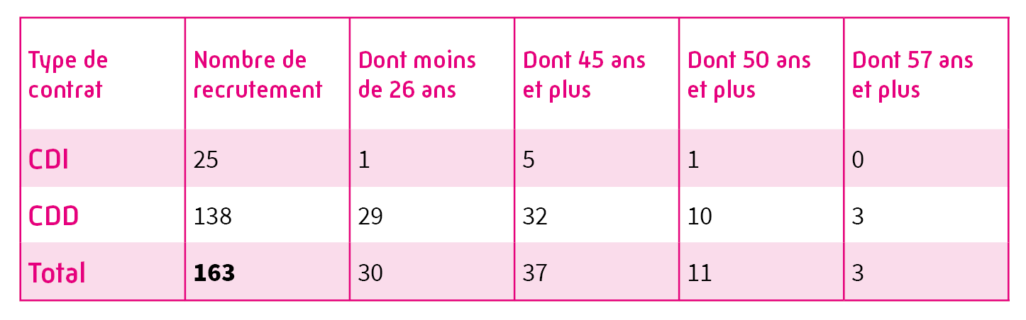 Organisation de la CPAM d'Indre-et-Loire