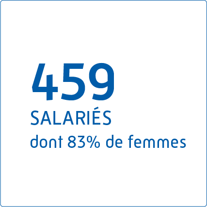 459 salariés dont 83 % de femmes 