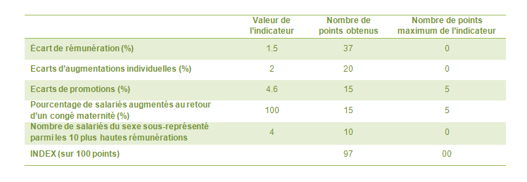 Flacons de vaccins anti-Covid 19